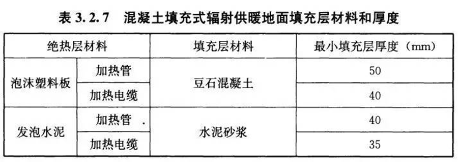 99905银河com，地暖，地暖层高