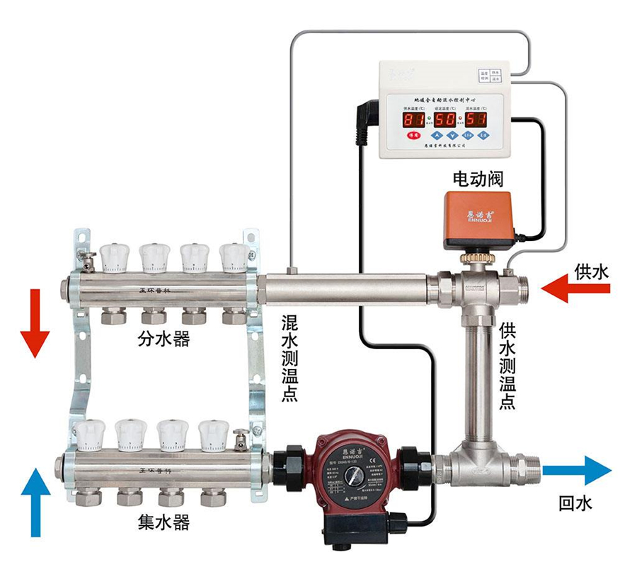 绿羽 地暖 温控器