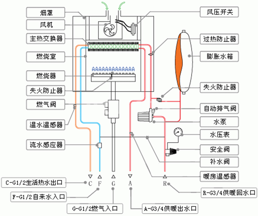 绿羽 地暖 壁挂炉 冷凝炉