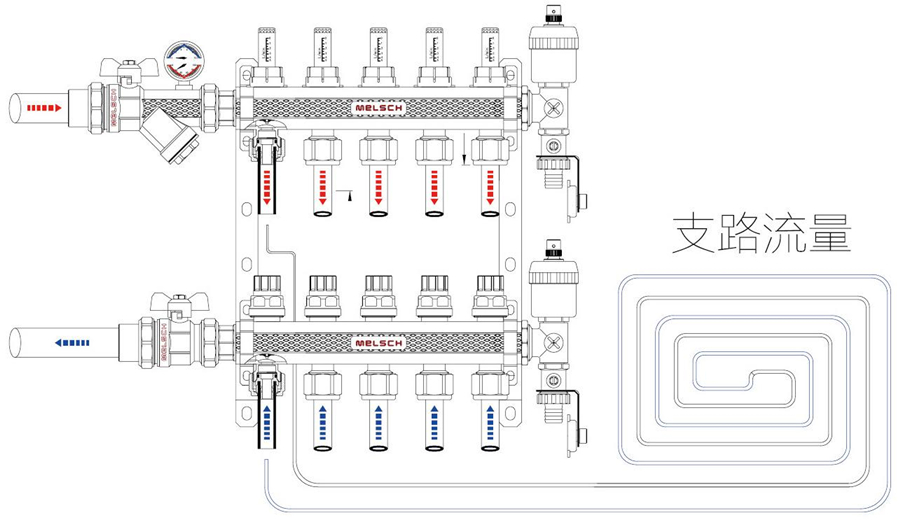 绿羽 地暖 分集水器