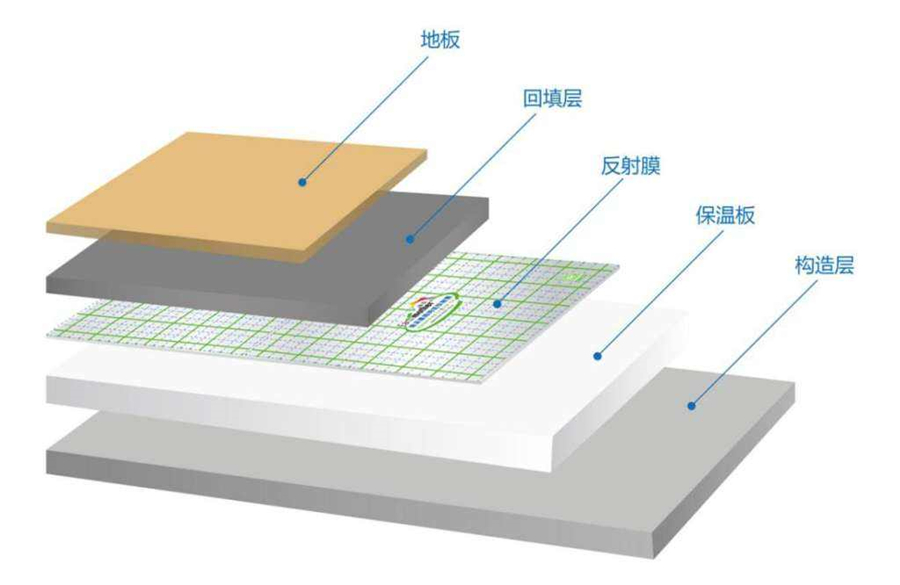 绿羽 地暖 地暖模块 反射膜