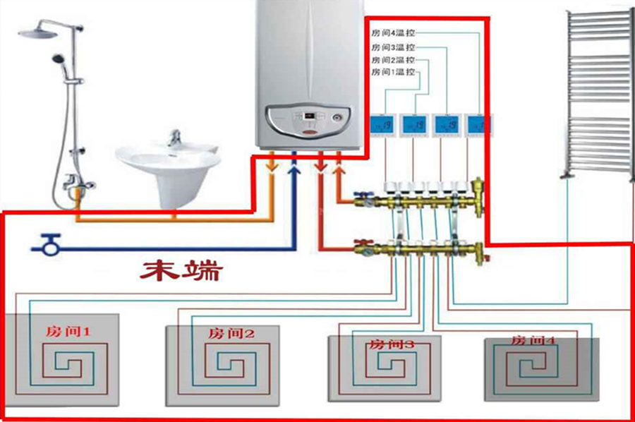 99905银河com 地暖 分集水器