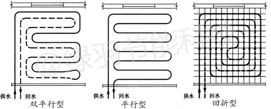 绿羽 地暖 水地暖 优势