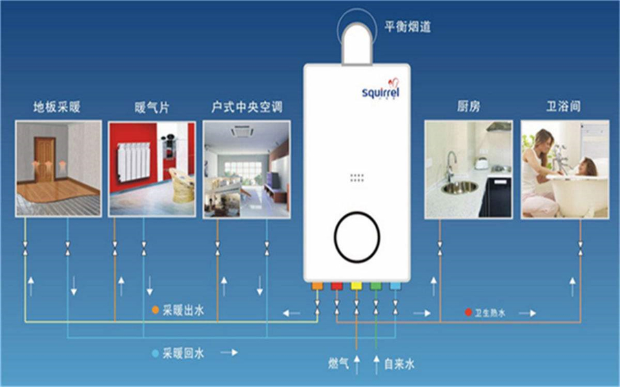 99905银河com 地暖 壁挂炉