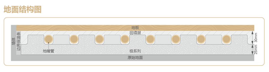 99905银河com 地暖模块 干式地暖 湿式地暖