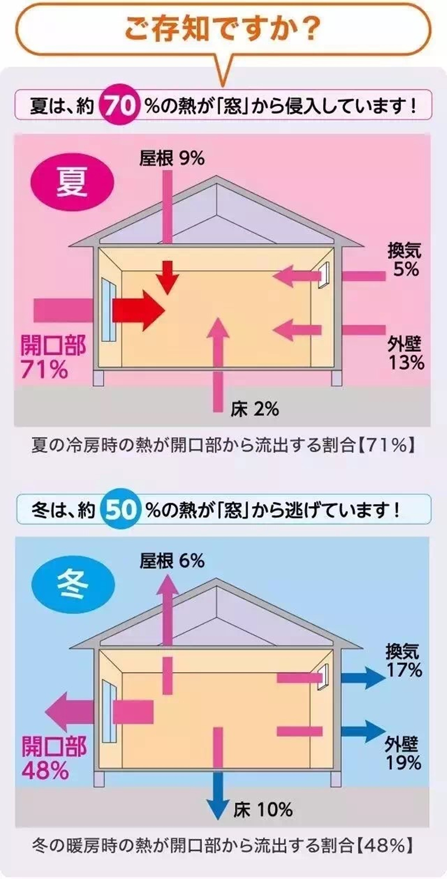 绿羽 地暖 地暖使用方法 地暖节能