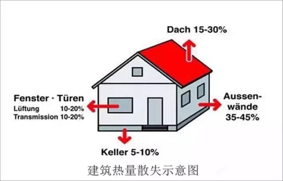 绿羽 地暖 地暖保温板 取暖费用