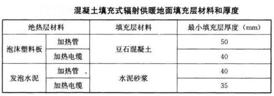 99905银河com 地暖 地暖温度的影响因素