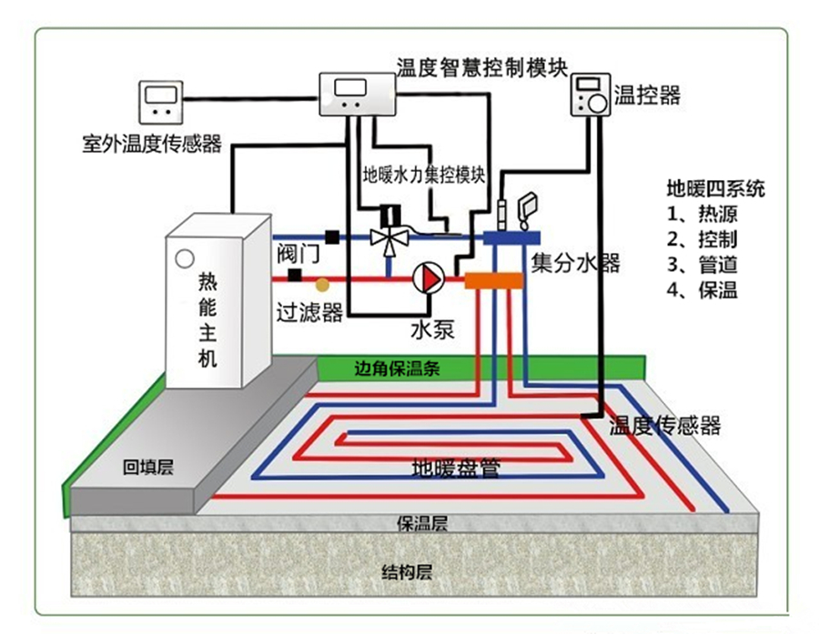 99905银河com 地暖 地暖使用费用 地暖一个月多少钱