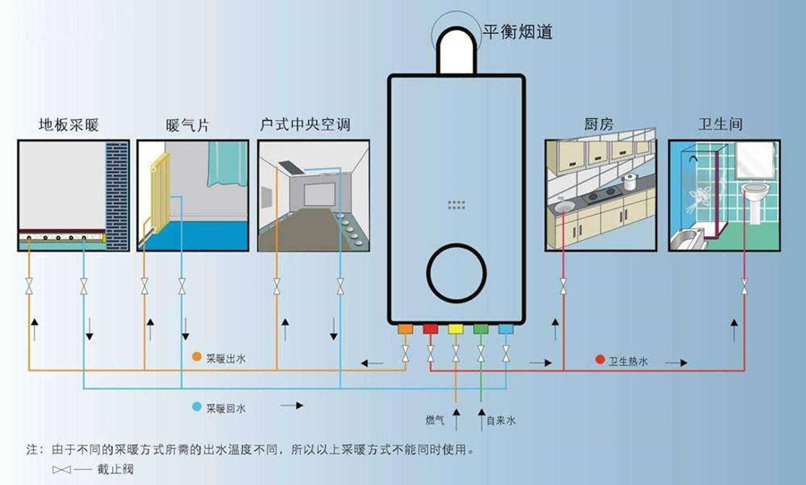 绿羽 地暖 壁挂炉 壁挂炉安全 壁挂炉常识