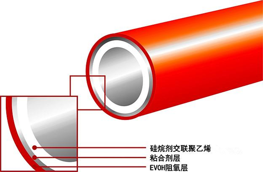 99905银河com 地暖 阻氧管 如何辨别真假阻氧管