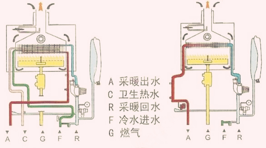 绿羽 地暖 壁挂炉 壁挂炉安全 壁挂炉常识