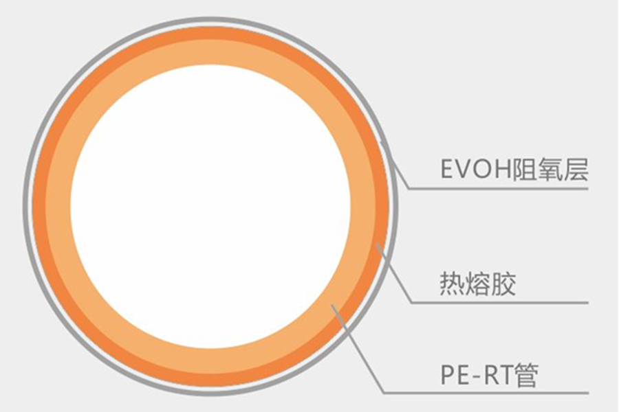 绿羽 地暖 地暖管 阻氧管