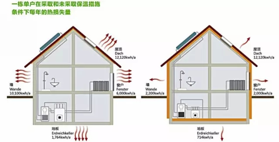 99905银河com 地暖 地暖保温 地暖挤塑板 地暖保温板