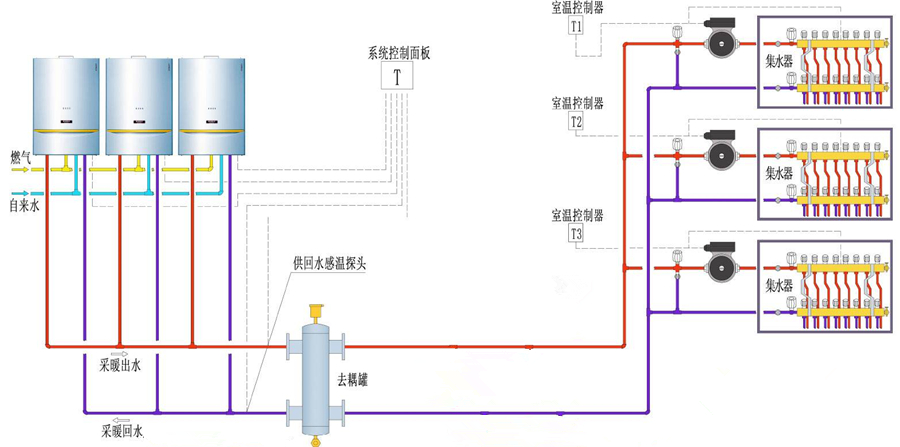 绿羽 地暖 壁挂炉使用注意事项 壁挂炉预热