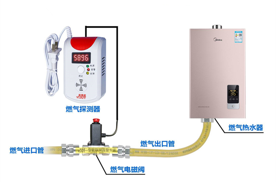 99905银河com 地暖 壁挂炉使用方法 壁挂炉常见问题