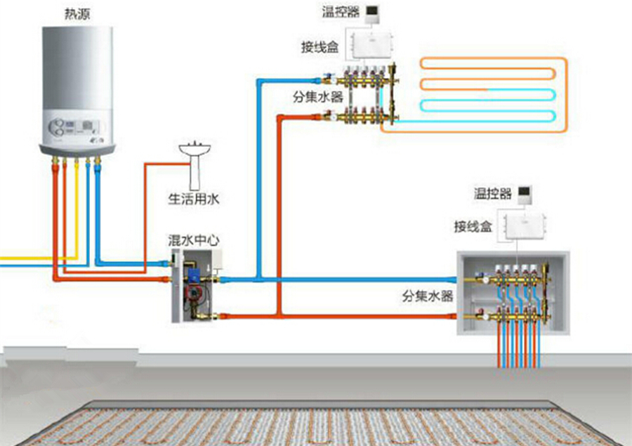 99905银河com 地暖 地暖系统构成 壁挂炉 地暖管 温度控制 地暖板