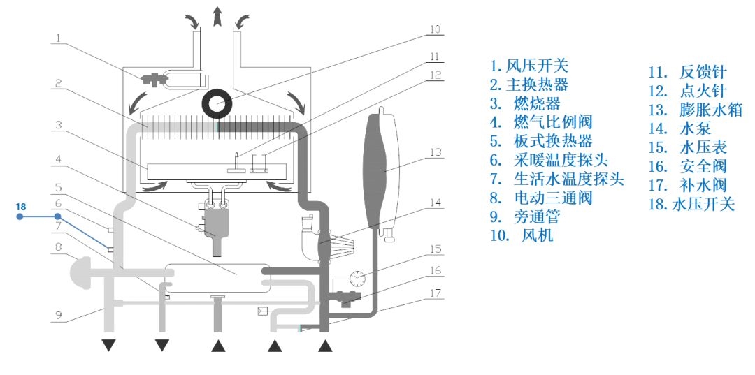 夏季洗澡，水温忽冷忽热怎么办？